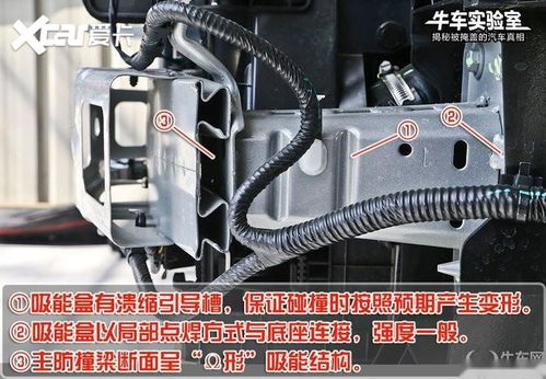 汽車拆解入門 掌握關鍵金屬結構名詞，深入了解車輛內在構造