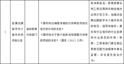 關(guān)愛(ài)留學(xué)狗 從專(zhuān)業(yè)中介服務(wù)做起